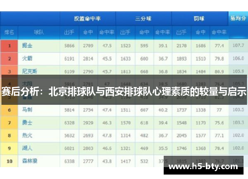 赛后分析：北京排球队与西安排球队心理素质的较量与启示