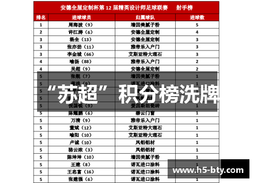 “苏超”积分榜洗牌! “苏超”积分榜洗牌!